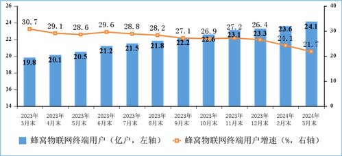 一季度我國電信業務收入穩步增長，基礎電信業務表現亮眼